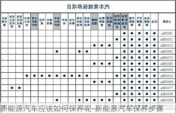 新能源汽车应该如何保养呢-新能源汽车保养步骤