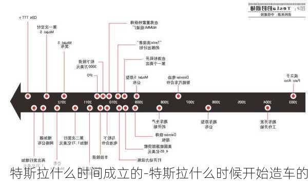 特斯拉什么时间成立的-特斯拉什么时候开始造车的