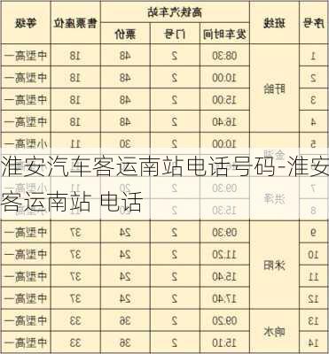 淮安汽车客运南站电话号码-淮安客运南站 电话