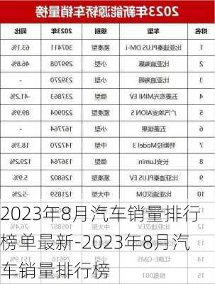 2023年8月汽车销量排行榜单最新-2023年8月汽车销量排行榜