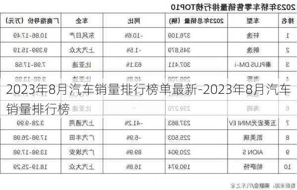 2023年8月汽车销量排行榜单最新-2023年8月汽车销量排行榜