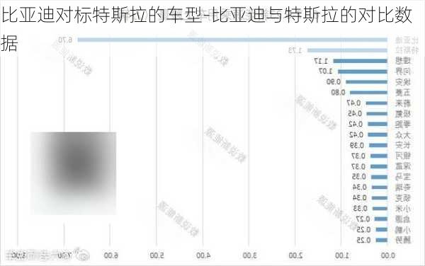 比亚迪对标特斯拉的车型-比亚迪与特斯拉的对比数据