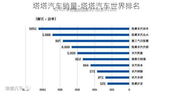 塔塔汽车销量-塔塔汽车世界排名