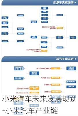 小米汽车未来发展规划-小米汽车产业链