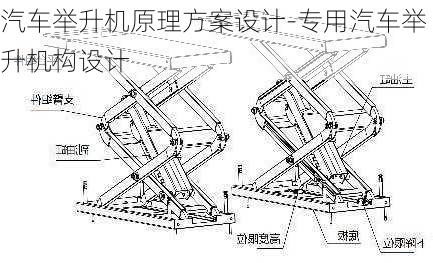 汽车举升机原理方案设计-专用汽车举升机构设计