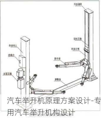 汽车举升机原理方案设计-专用汽车举升机构设计