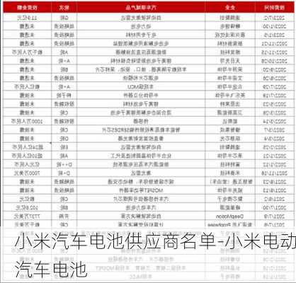 小米汽车电池供应商名单-小米电动汽车电池