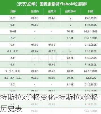 特斯拉x价格变化-特斯拉x价格历史表