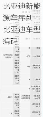 比亚迪新能源车序列-比亚迪车型编码