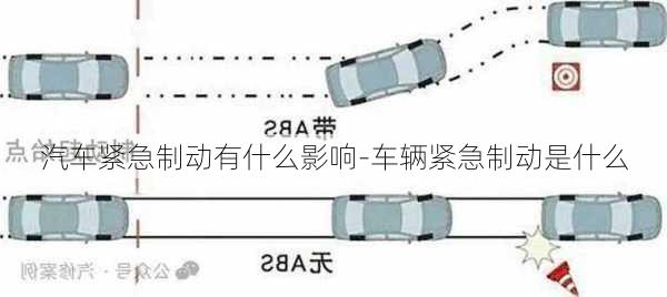 汽车紧急制动有什么影响-车辆紧急制动是什么