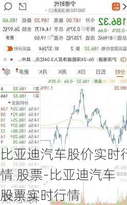 比亚迪汽车股价实时行情 股票-比亚迪汽车股票实时行情