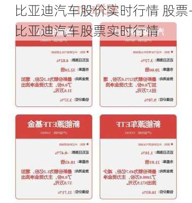 比亚迪汽车股价实时行情 股票-比亚迪汽车股票实时行情