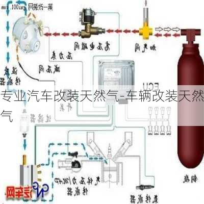 专业汽车改装天然气-车辆改装天然气