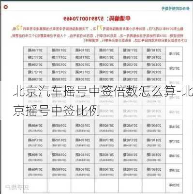 北京汽车摇号中签倍数怎么算-北京摇号中签比例