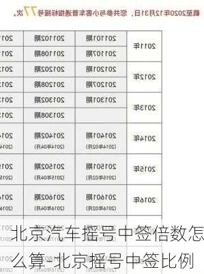 北京汽车摇号中签倍数怎么算-北京摇号中签比例