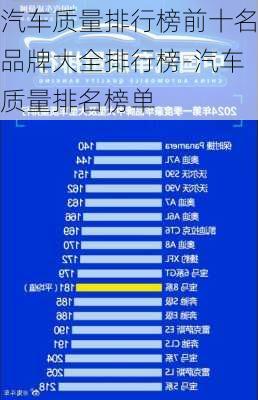 汽车质量排行榜前十名品牌大全排行榜-汽车质量排名榜单