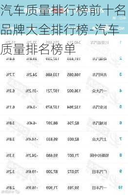 汽车质量排行榜前十名品牌大全排行榜-汽车质量排名榜单