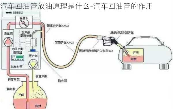 汽车回油管放油原理是什么-汽车回油管的作用