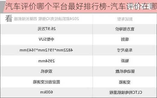 汽车评价哪个平台最好排行榜-汽车评价在哪看