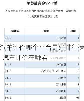 汽车评价哪个平台最好排行榜-汽车评价在哪看