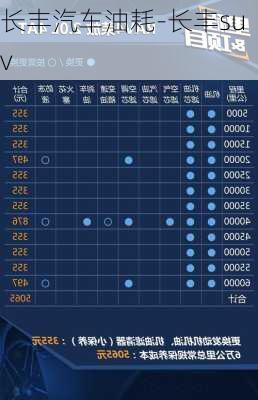 长丰汽车油耗-长丰suv