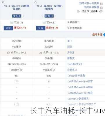长丰汽车油耗-长丰suv