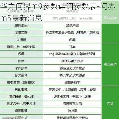 华为问界m9参数详细参数表-问界m5最新消息