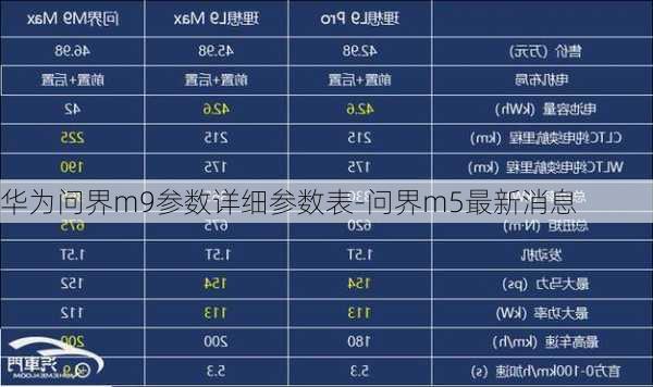 华为问界m9参数详细参数表-问界m5最新消息