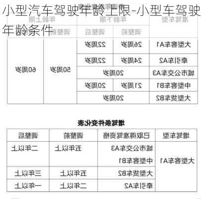 小型汽车驾驶年龄上限-小型车驾驶年龄条件