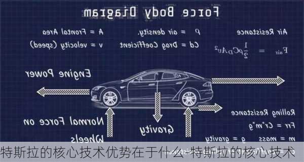 特斯拉的核心技术优势在于什么-特斯拉的核心技术