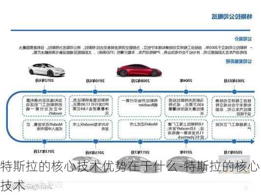 特斯拉的核心技术优势在于什么-特斯拉的核心技术