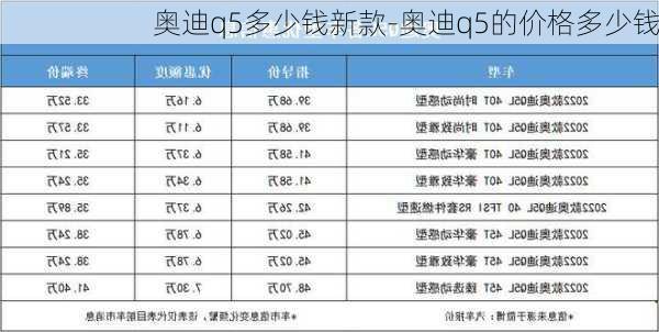 奥迪q5多少钱新款-奥迪q5的价格多少钱