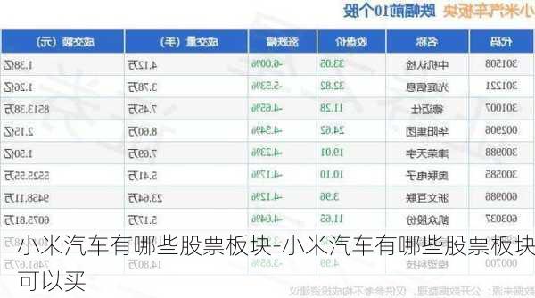 小米汽车有哪些股票板块-小米汽车有哪些股票板块可以买