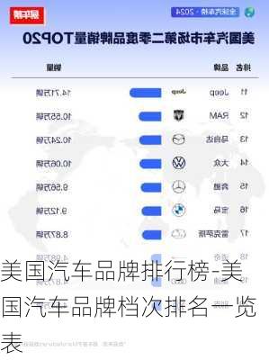 美国汽车品牌排行榜-美国汽车品牌档次排名一览表