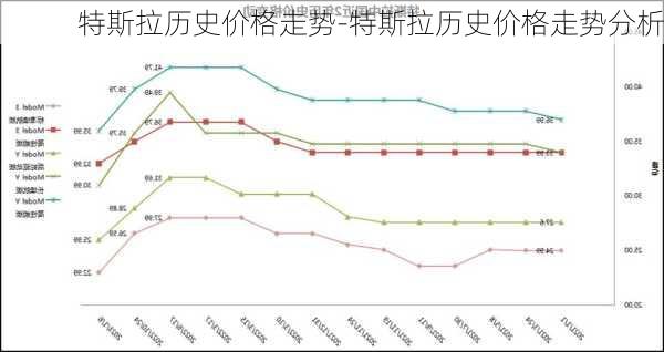 特斯拉历史价格走势-特斯拉历史价格走势分析