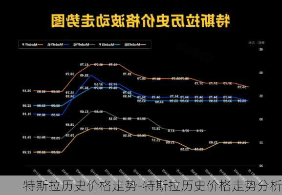 特斯拉历史价格走势-特斯拉历史价格走势分析