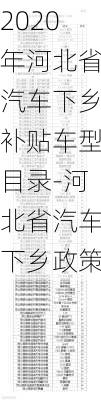 2020年河北省汽车下乡补贴车型目录-河北省汽车下乡政策