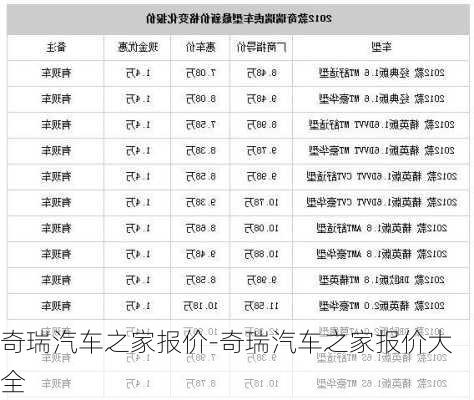 奇瑞汽车之家报价-奇瑞汽车之家报价大全