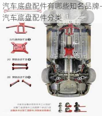 汽车底盘配件有哪些知名品牌-汽车底盘配件分类