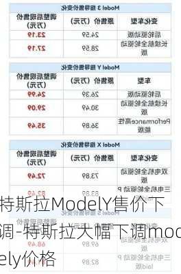 特斯拉ModelY售价下调-特斯拉大幅下调modely价格