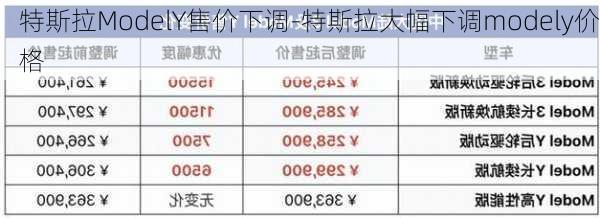 特斯拉ModelY售价下调-特斯拉大幅下调modely价格