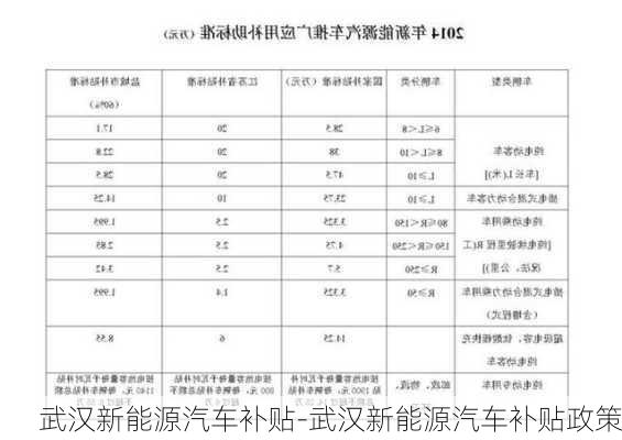 武汉新能源汽车补贴-武汉新能源汽车补贴政策