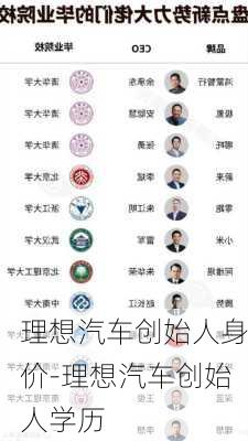 理想汽车创始人身价-理想汽车创始人学历