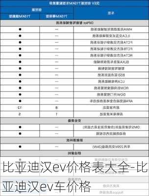 比亚迪汉ev价格表大全-比亚迪汉ev车价格