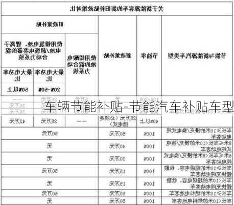 车辆节能补贴-节能汽车补贴车型