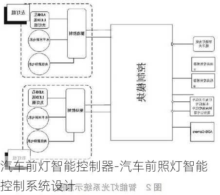 汽车前灯智能控制器-汽车前照灯智能控制系统设计