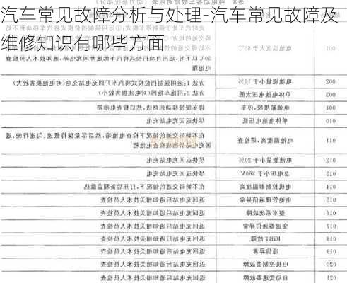 汽车常见故障分析与处理-汽车常见故障及维修知识有哪些方面