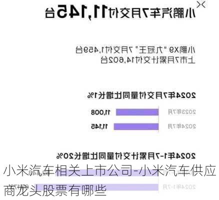 小米汽车相关上市公司-小米汽车供应商龙头股票有哪些