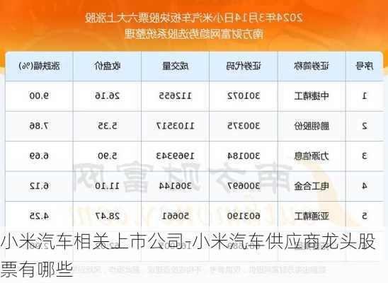 小米汽车相关上市公司-小米汽车供应商龙头股票有哪些