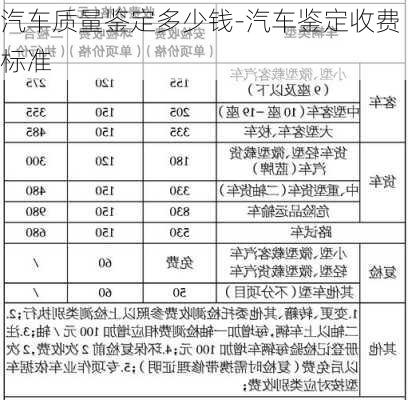 汽车质量鉴定多少钱-汽车鉴定收费标准